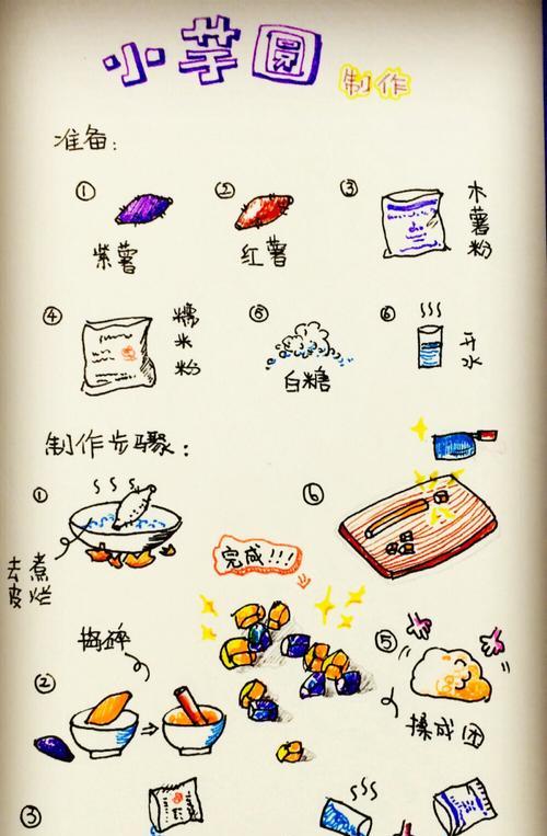 手把手教你制作美味麻薯球！（手把手教你制作美味麻薯球！）