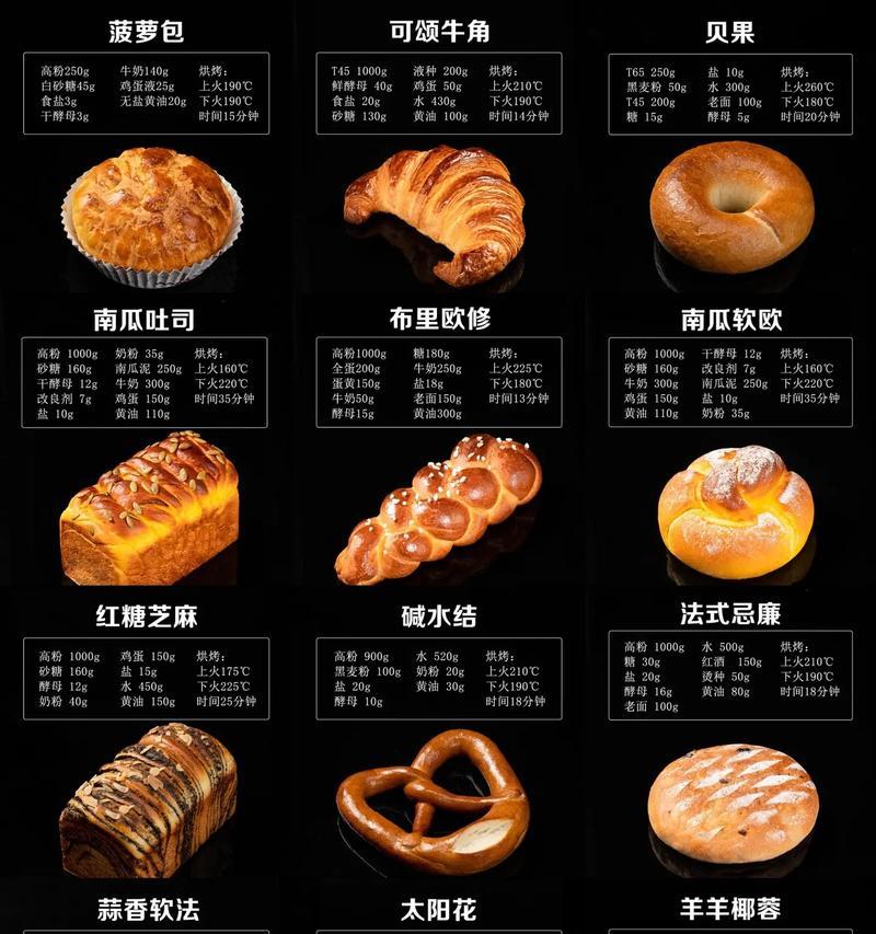 自制美味椰蓉吐司面包（轻松学会制作，美味不容错过）